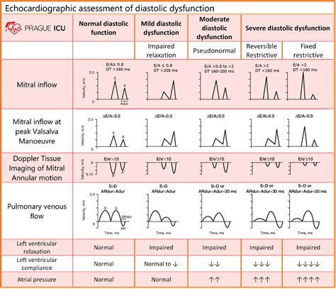 impaired left ventricular function nhs